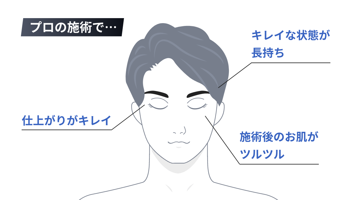 プロの施術で・・・ 綺麗な状態が長持ち、仕上がりが綺麗、施術後のお肌がツルツル