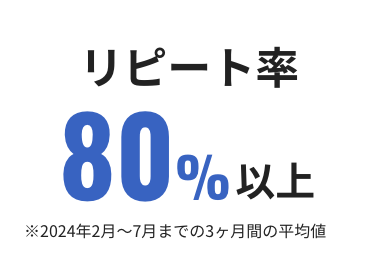 リピート率80%以上