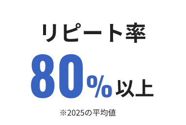 リピート率80%以上
