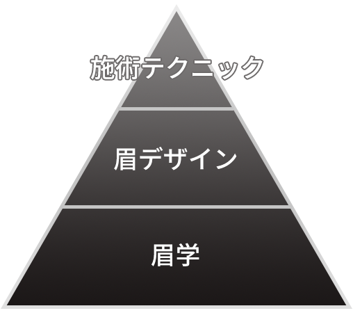 JAPAN BROWTIST SCHOOL眉スタイリング技術理論